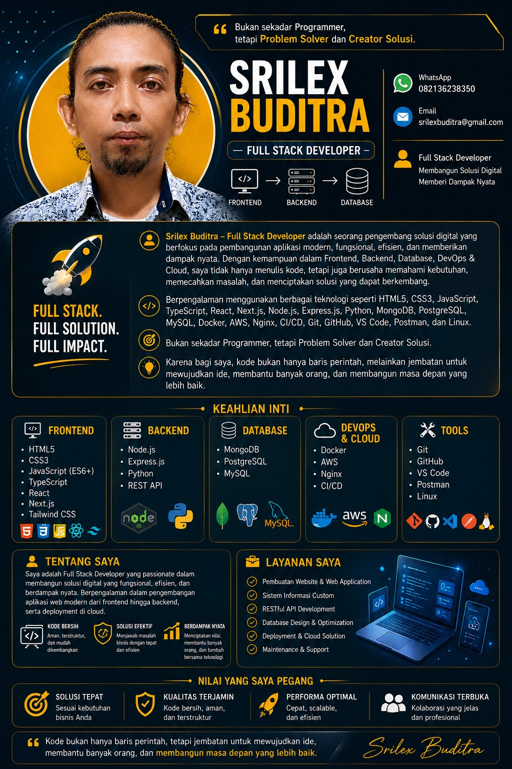 Profil Srilex Buditra